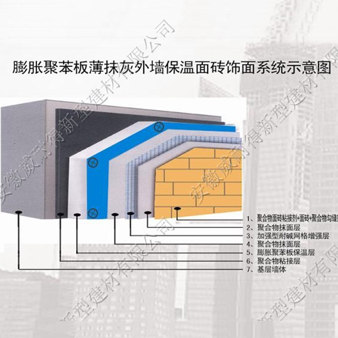 膨胀聚苯板薄抹灰外墙保温涂料饰面系统