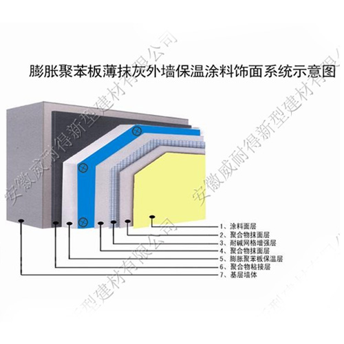 膨胀聚苯板薄抹灰外墙保温面砖饰面系统