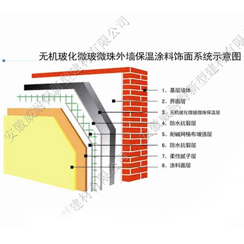 无机玻化微珠外墙保温涂料饰面系统