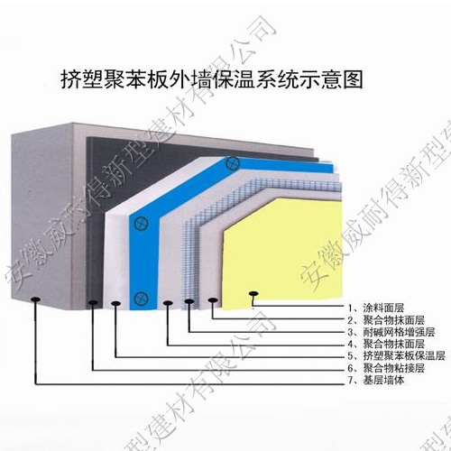 挤塑聚苯板外墙保温系统