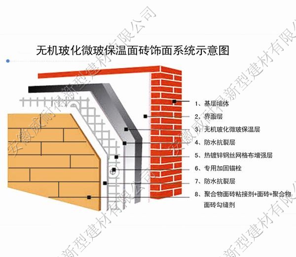 无机玻化微波保温面砖饰面系统